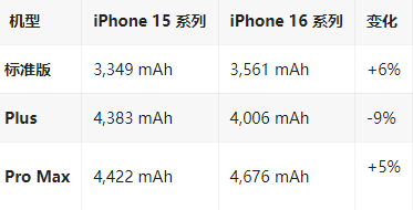 谢岗镇苹果16维修分享iPhone16/Pro系列机模再曝光