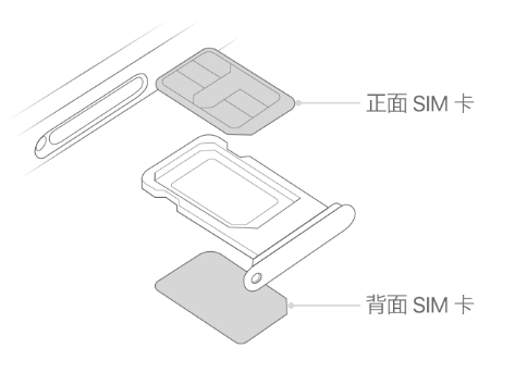 谢岗镇苹果15维修分享iPhone15出现'无SIM卡'怎么办